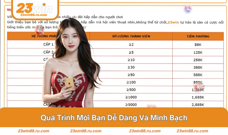 Home 32 Nhận thưởng hấp dẫn khi mời bạn cùng tham gia chơi.